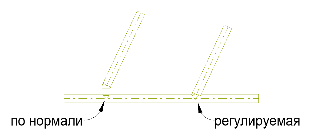 Разные типы деталей врезок позволяют по-разному врезаться в трубу.
