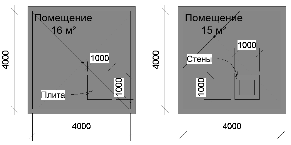 Revit: расчётная высота уровня и площадь помещений