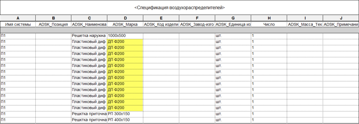 Часть позиций повторяется