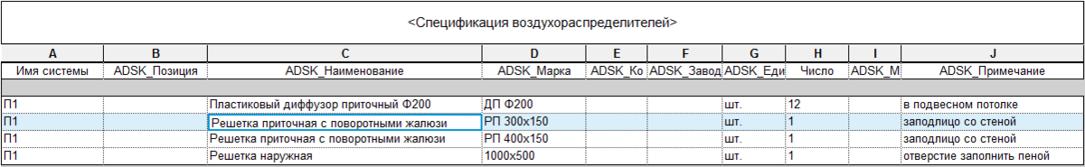 Спецификация с прежними настройками сортировками