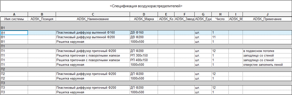 Сортировка по наименованию и марке сохранилась