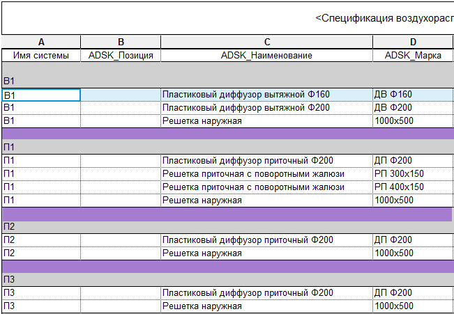 Выделил фиолетовым пустые строки. Инструмент нужен чисто для удобства чтения спецификации