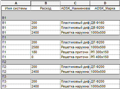 Столбец заменился