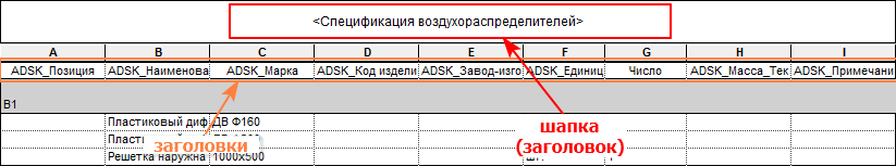 Шапкой я называю вот эту верхнюю область спецификации