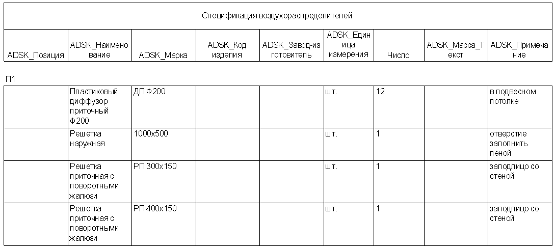 Вот так спецификация выглядит на листе. Скоро сделаем её по ГОСТу