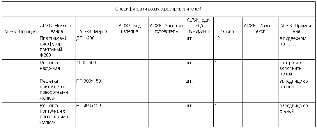 Пустые строки ушли