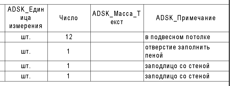 Всё выровнено, как надо