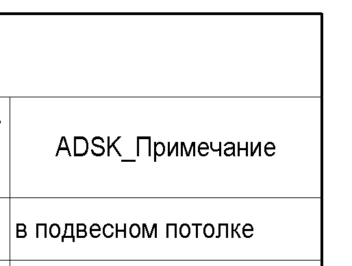 Сужаю границы до тех пор, пока они не сольются с рамкой