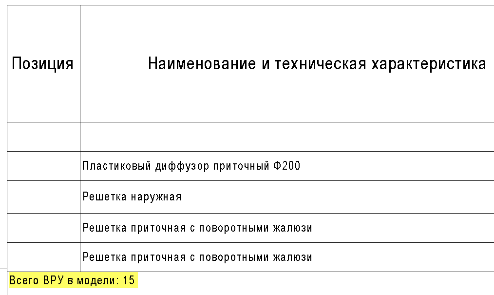 Выделил колонтитул жёлтым