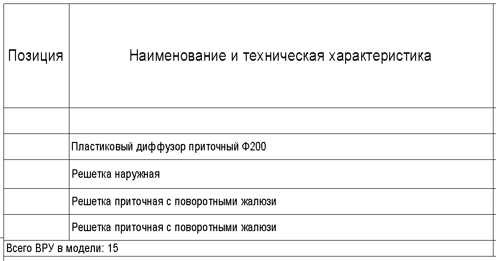 Появляется отдельно выделенная строка на всю спецификацию