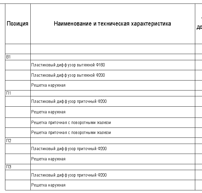 Казалось бы победа, но нет, линии вокруг спецификации будут таким же, как линии сетки, то есть тонкими