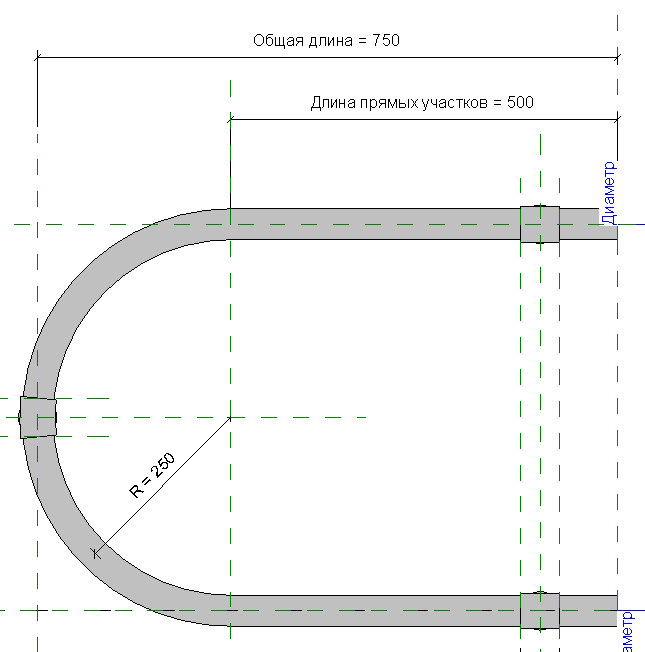 Общая длина и длина прямых участков