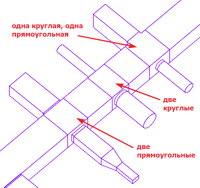 Биологическое разнообразие прямоугольных крестовин по типам ответвлений