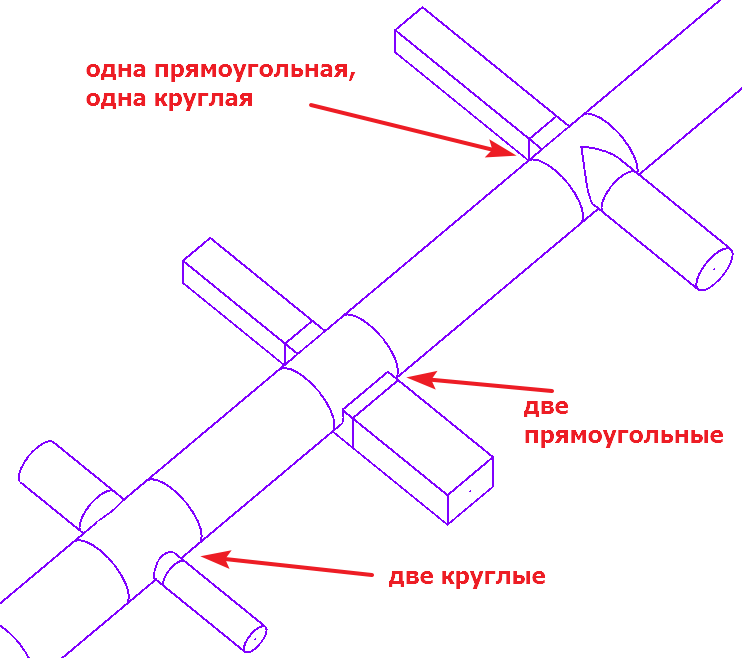 Биологическое разнообразие круглых крестовин по типам ответвлений