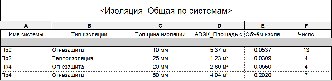 Revit-библиотека: соединительные детали воздуховодов