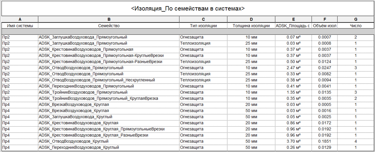 Revit-библиотека: соединительные детали воздуховодов