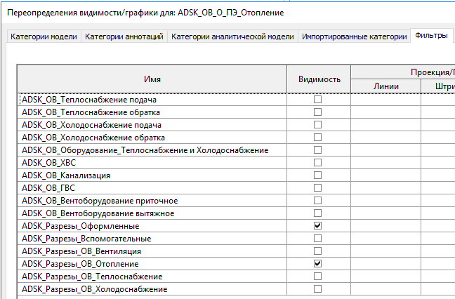 Фильтры в шаблоне для оформленного вида с системами отопления. Фильтры скрывают все остальные сети и разрезы, которые не задействованы в оформлении