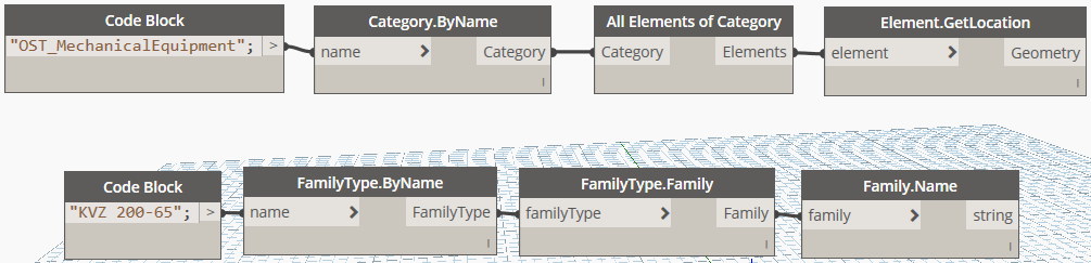 Использование нодов ByName для получения категории или типов семейств