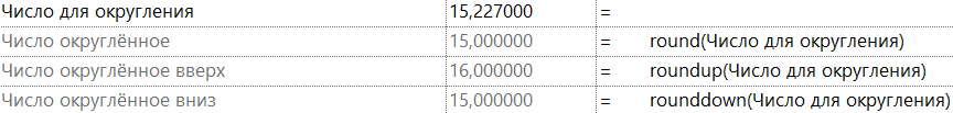 Примеры округления числа