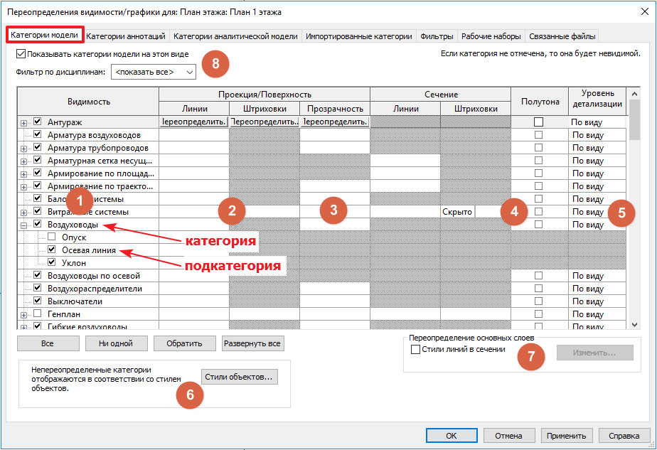 Revit: переопределения видимости/графики