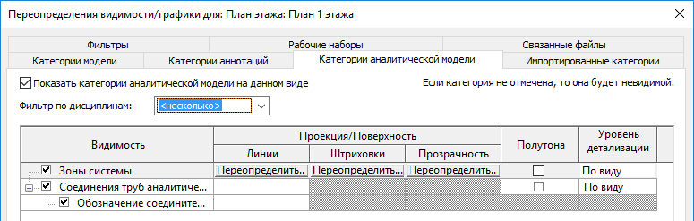 Категории аналитической модели в видимости/графике