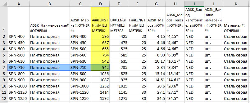 В таблице видно, что значение параметра A в типоразмере SPN-710 должно быть равно 942 мм