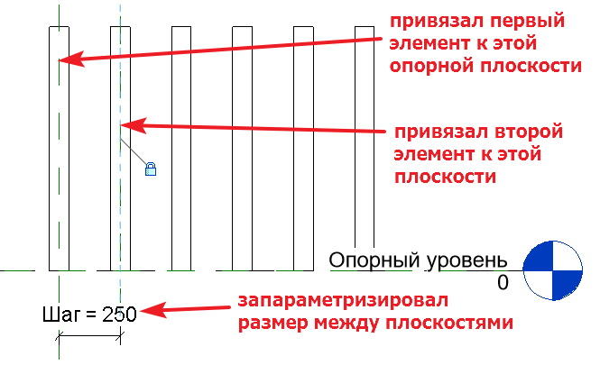 Привяжите два элемента к опорным плоскостям