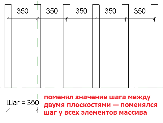 Меняйте параметр — будет меняться расстояние у всех элементов