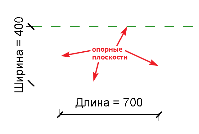 Создаю опорные плоскости — скелет нашей фигуры