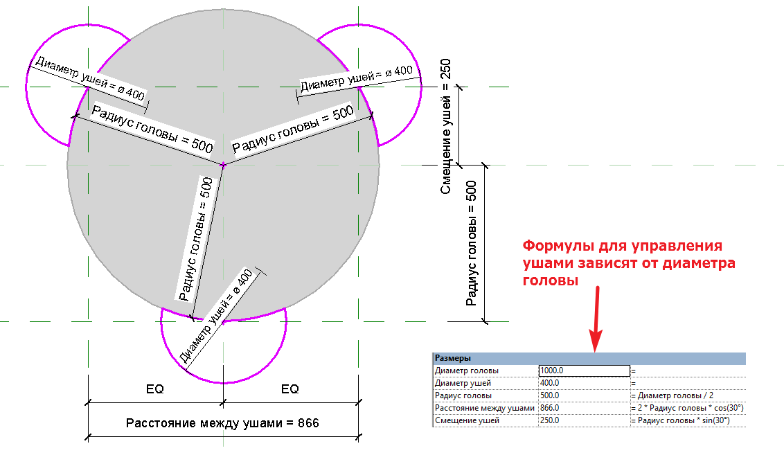 Вот такой эскиз для ушей с опорными плоскостями и параметрами