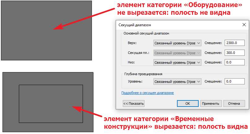 Сравнение двух семейств в старой и новой категории