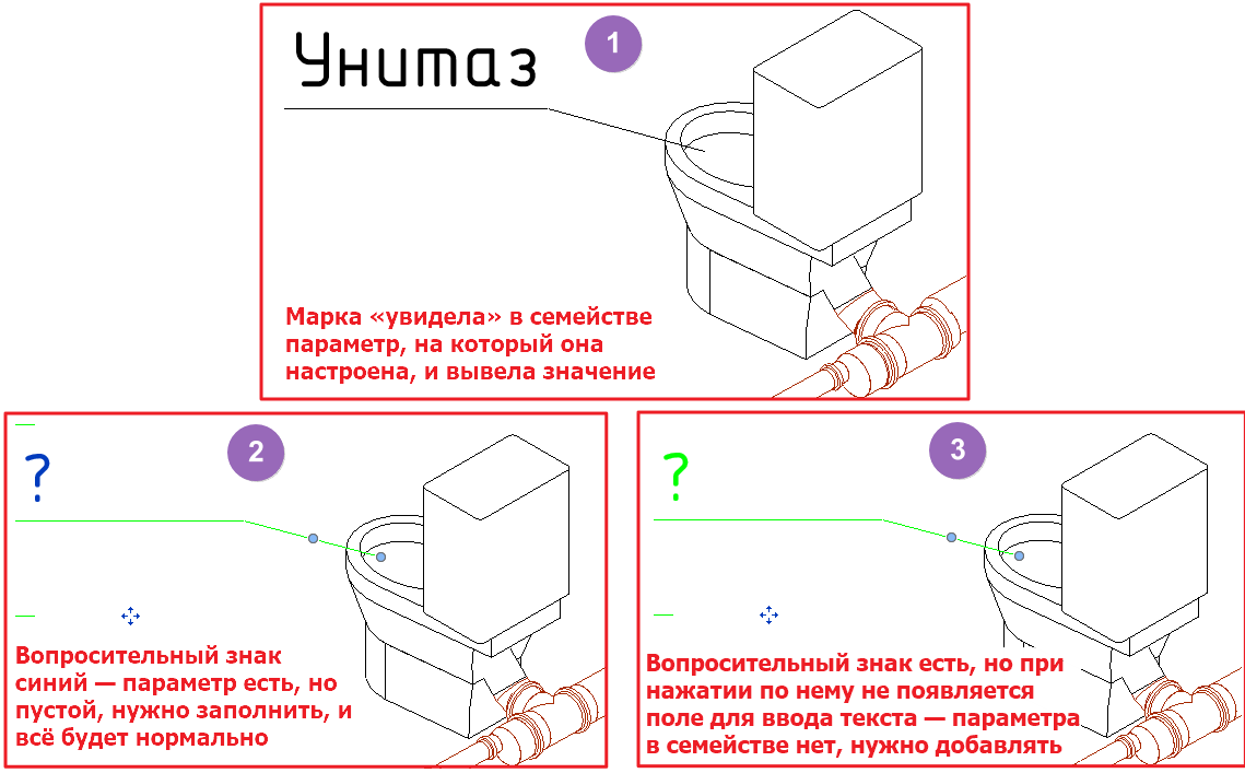 Revit: базовая концепция работы