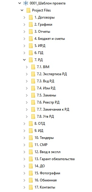 BIM: организация файловой структуры