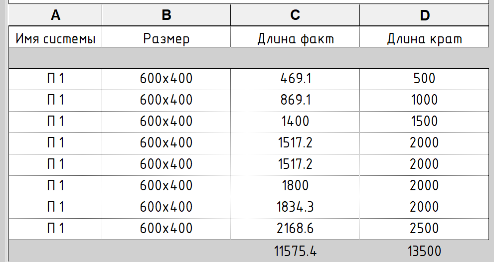 Округление с помощью расчётного параметра, внизу — сумма значений